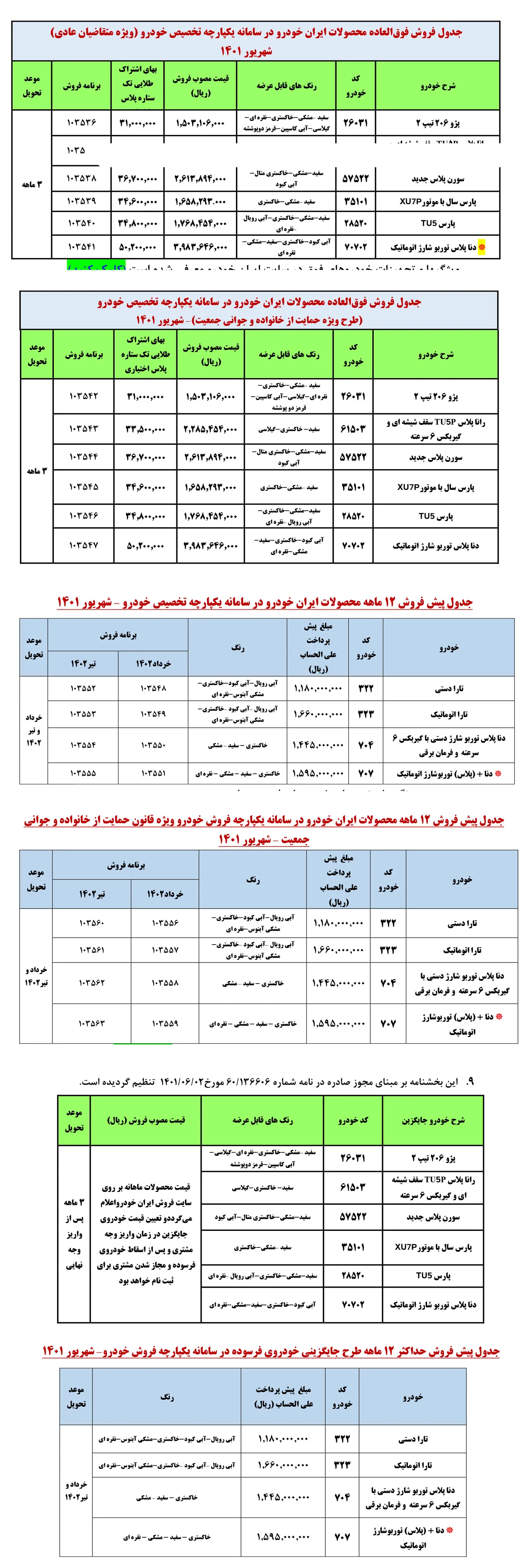 AutomobileFa Ikco Products Sale Plan 15shahrivar1401