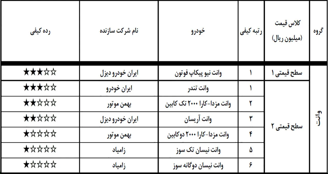 AutomobileFa Qualitative Local Cars rating 1
