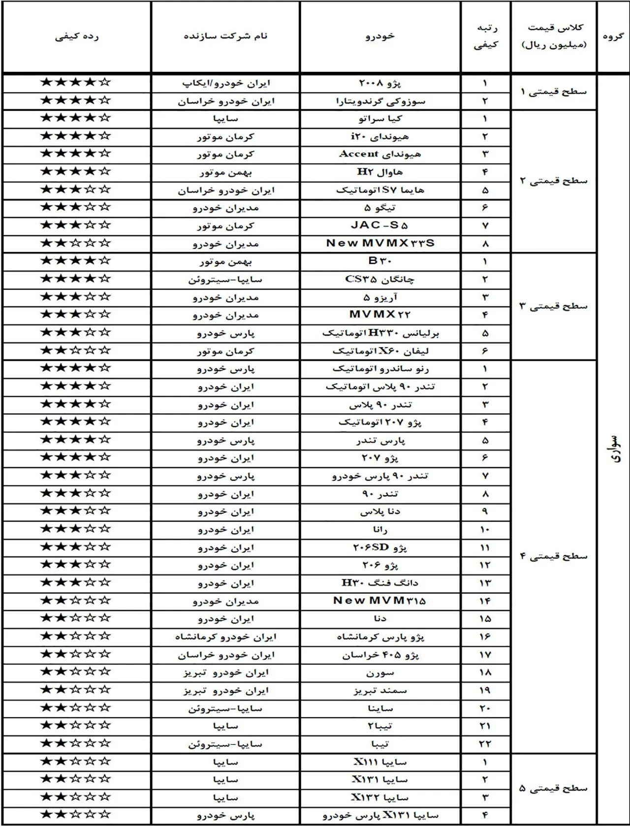 AutomobileFa Qualitative Local Cars rating 3