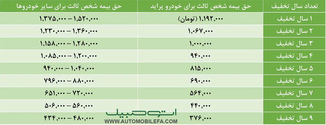 AutomobileFa insurance Pricelist 1397
