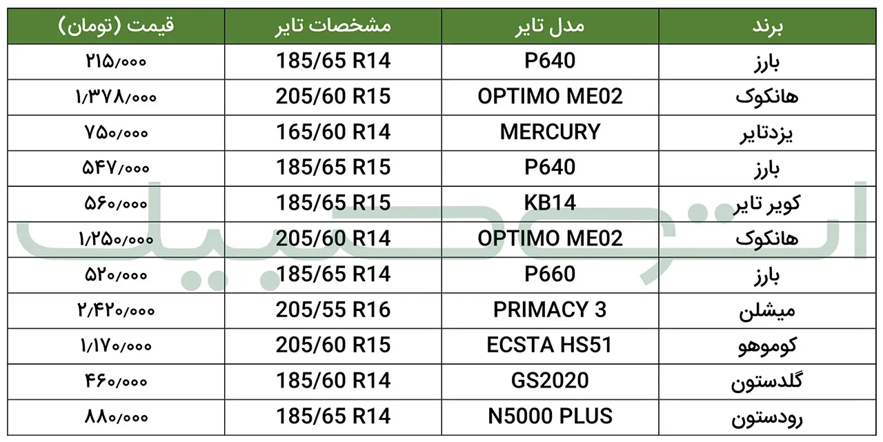 AutomobileFa tire prices in Iran