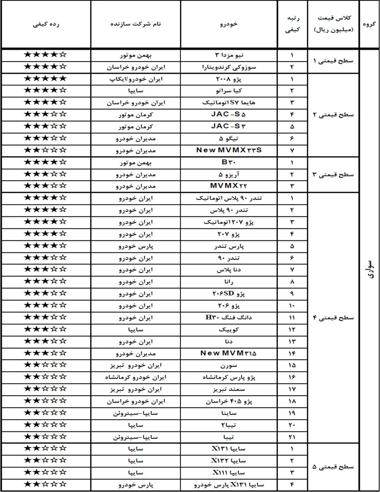 AutomobileFa Highest Quality Rating
