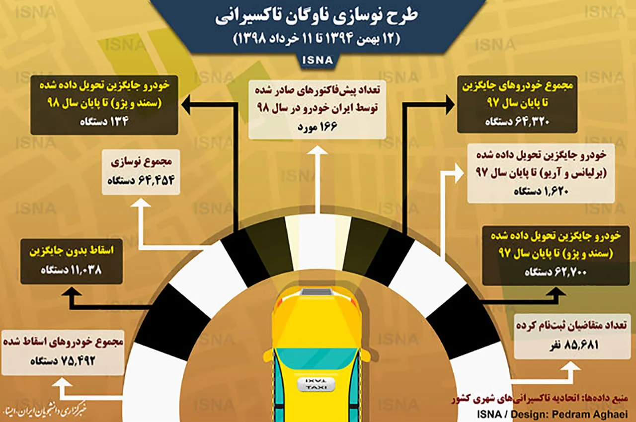 AutomobileFa Infography Taxi