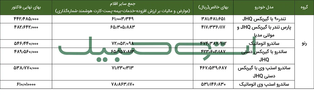 AutomobileFa New Renault Delayed Car Prices