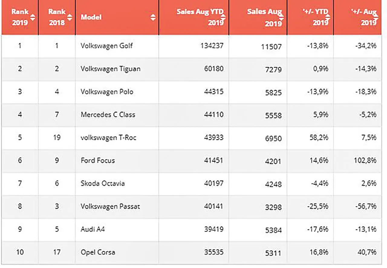 AutomobileFa best selling car in Germany