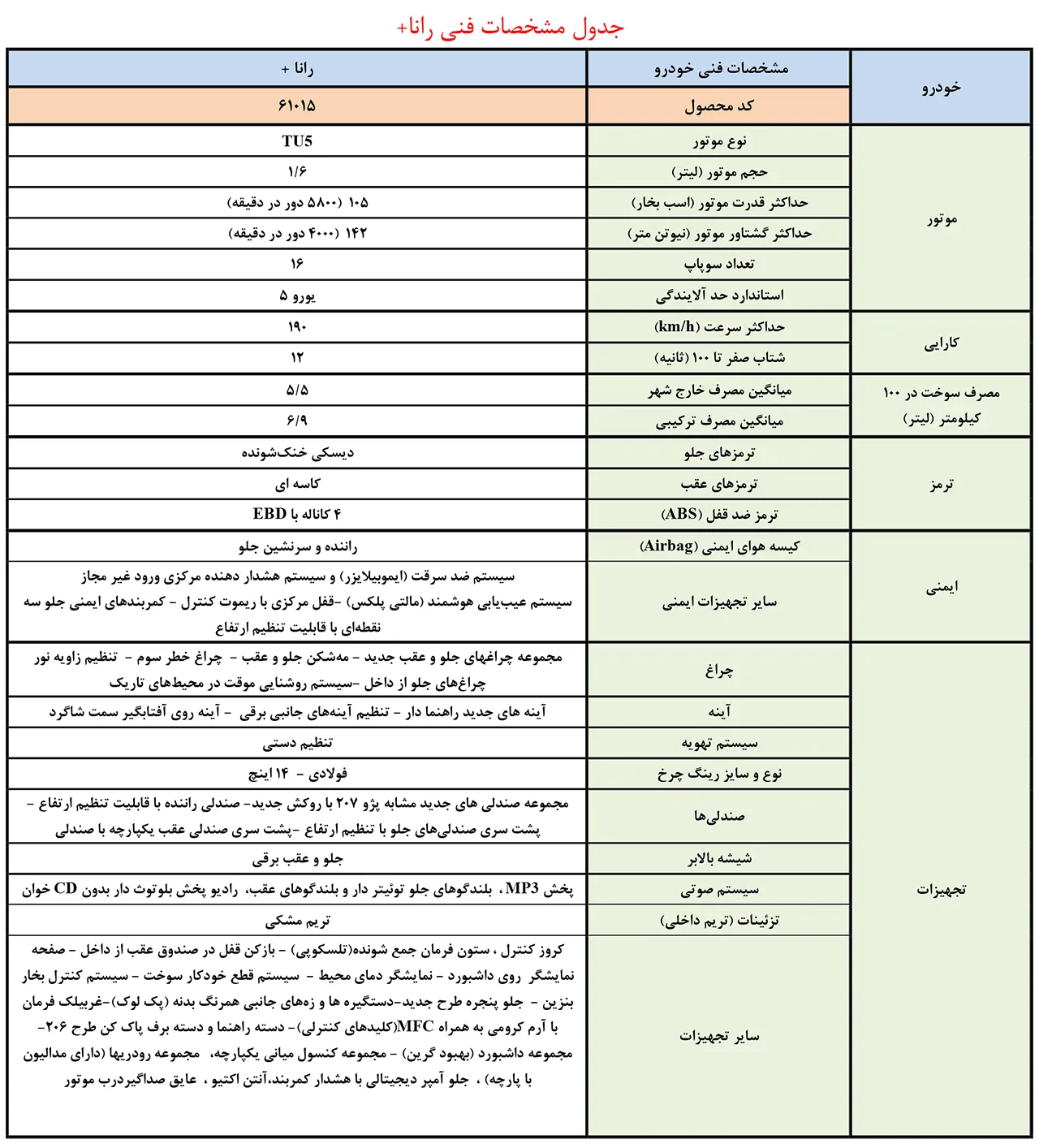 AutomobileFa IKCO Runna Plus Specs