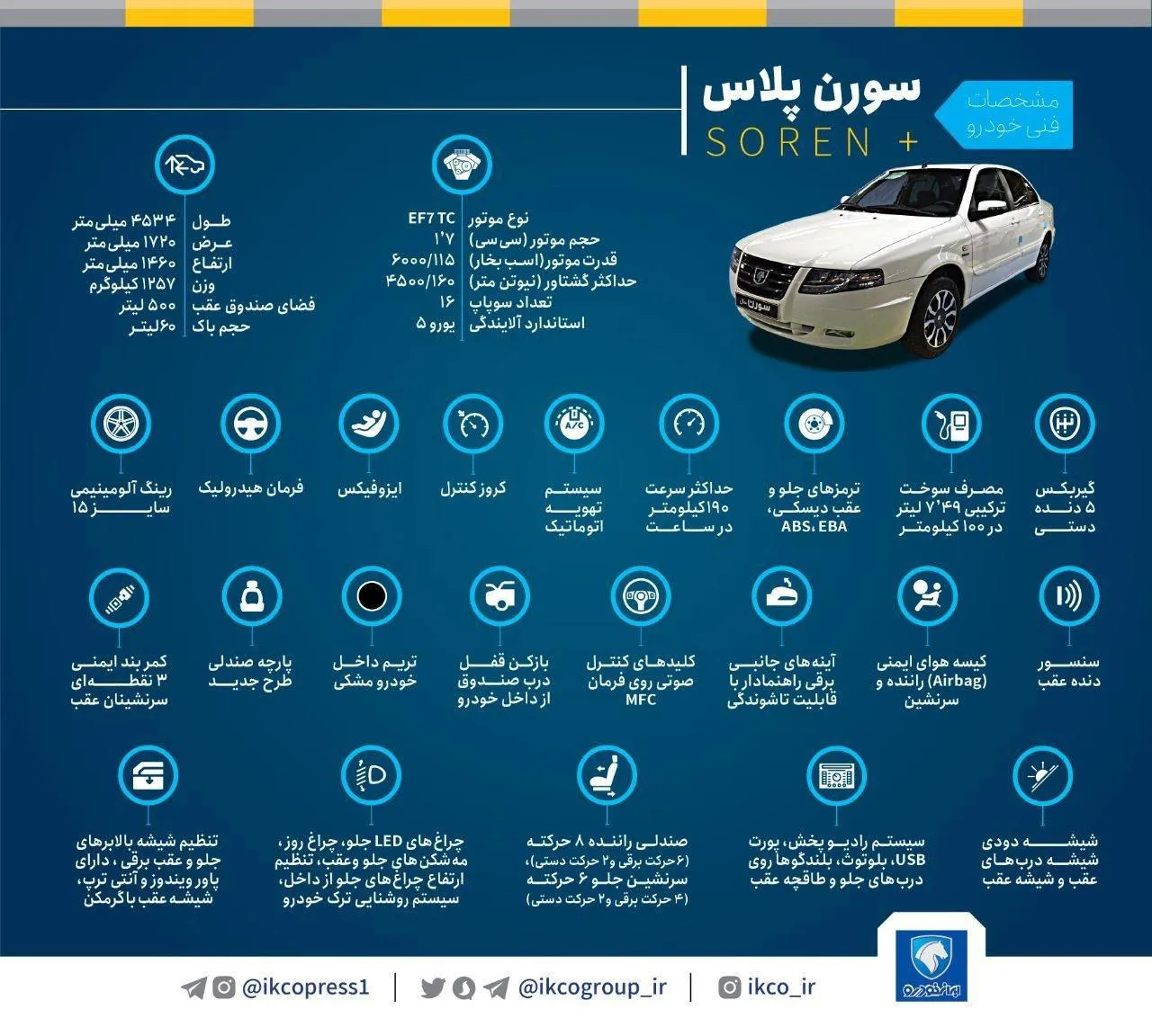 AutomobileFa IKCO Soren Plus Specs