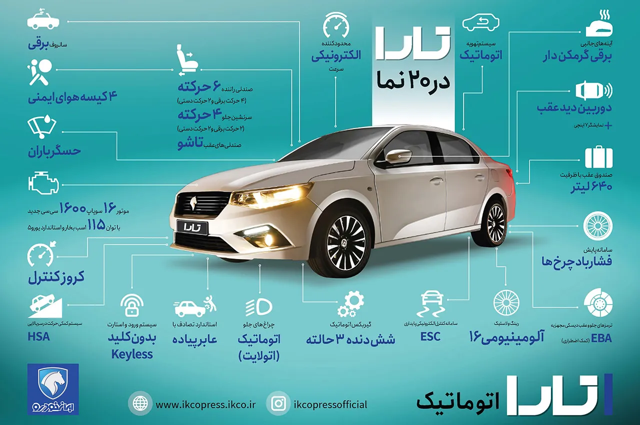 AutomobileFa IKCO Tara AT info