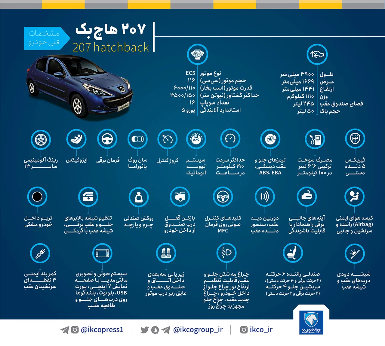 AutomobileFa New Peugeot 207i info
