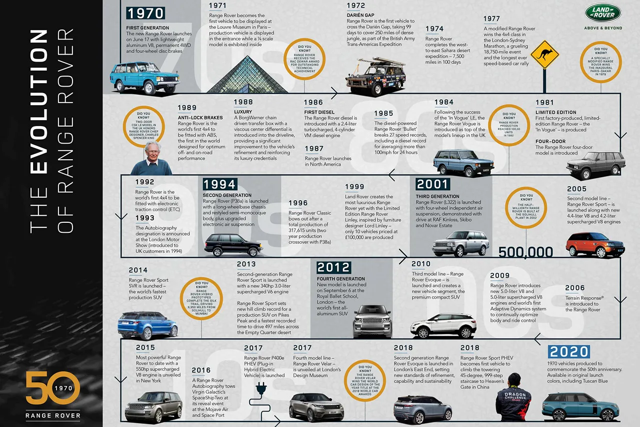 AutomobileFa Range Rover Fifty(20)