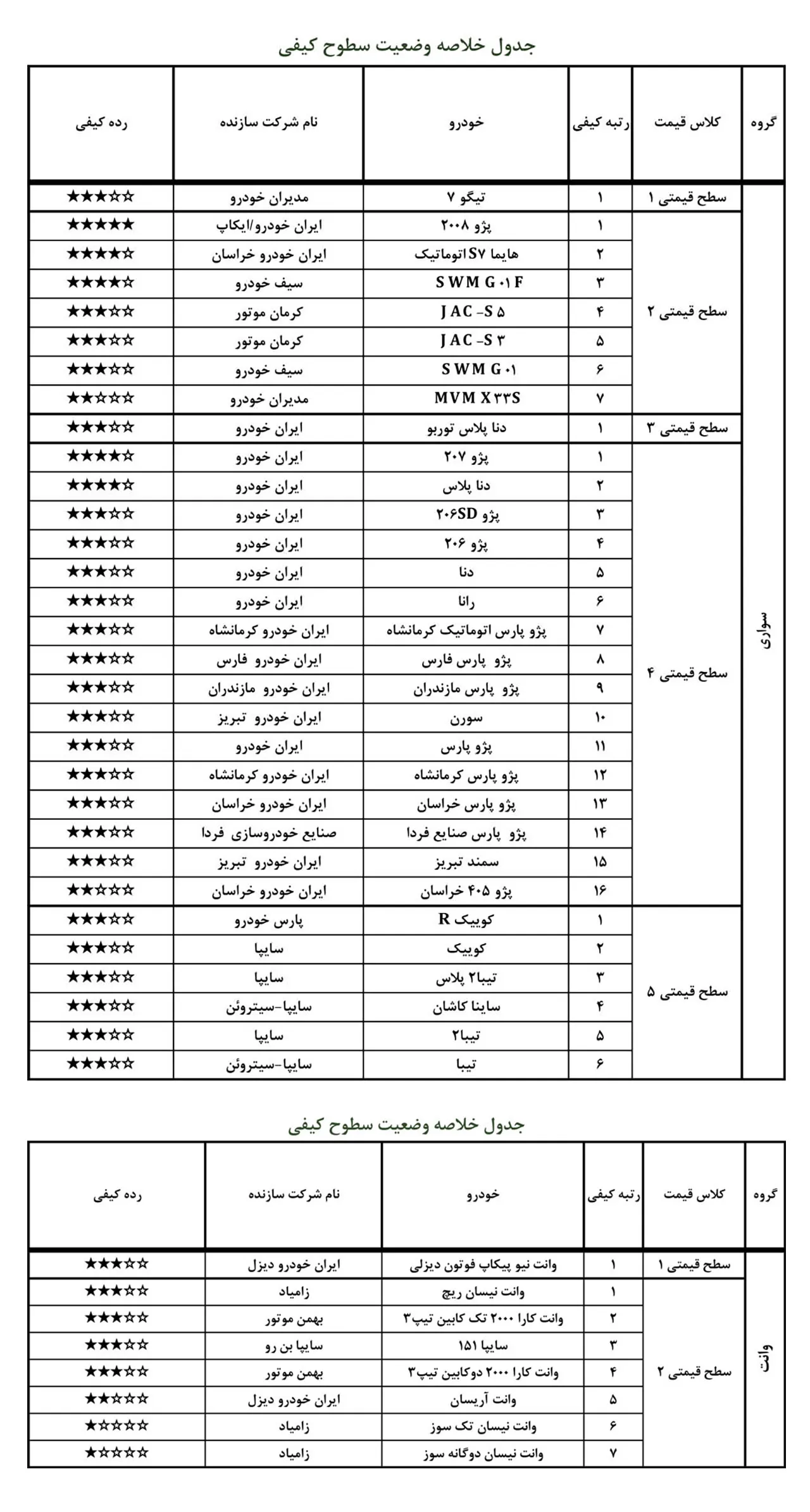 AutomobileFa Report of Local Car Quality 1Dey99