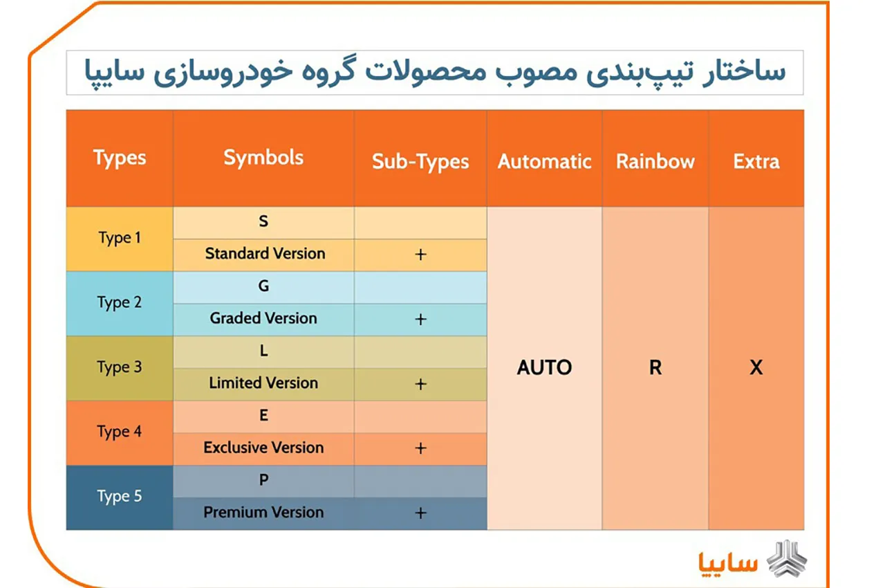 AutomobileFa Saipa Products Types