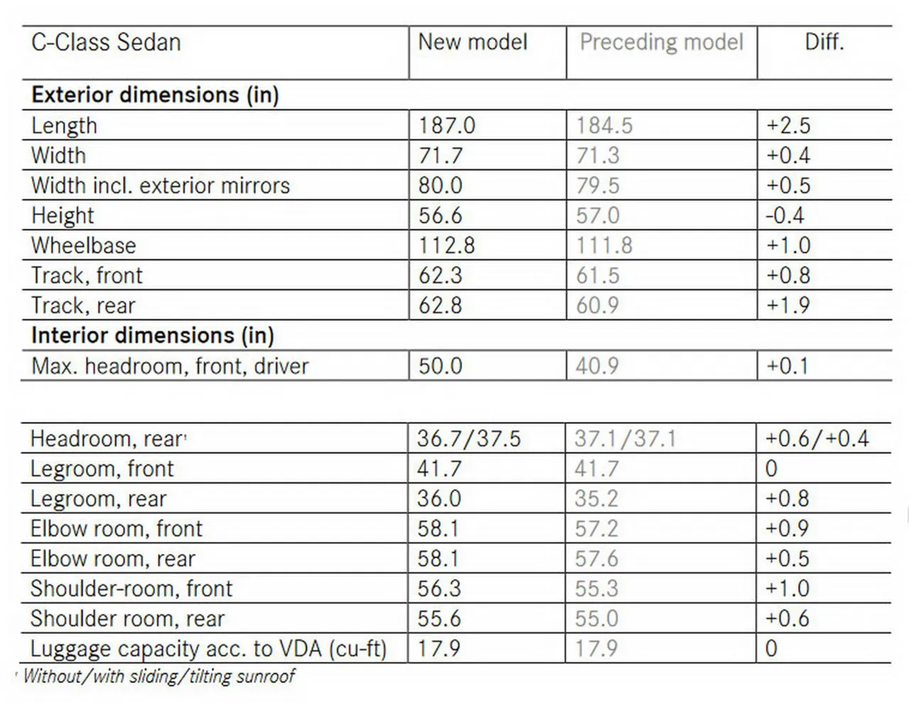 AutomobileFa 2022 Mercedes Benz C Class Specs 1