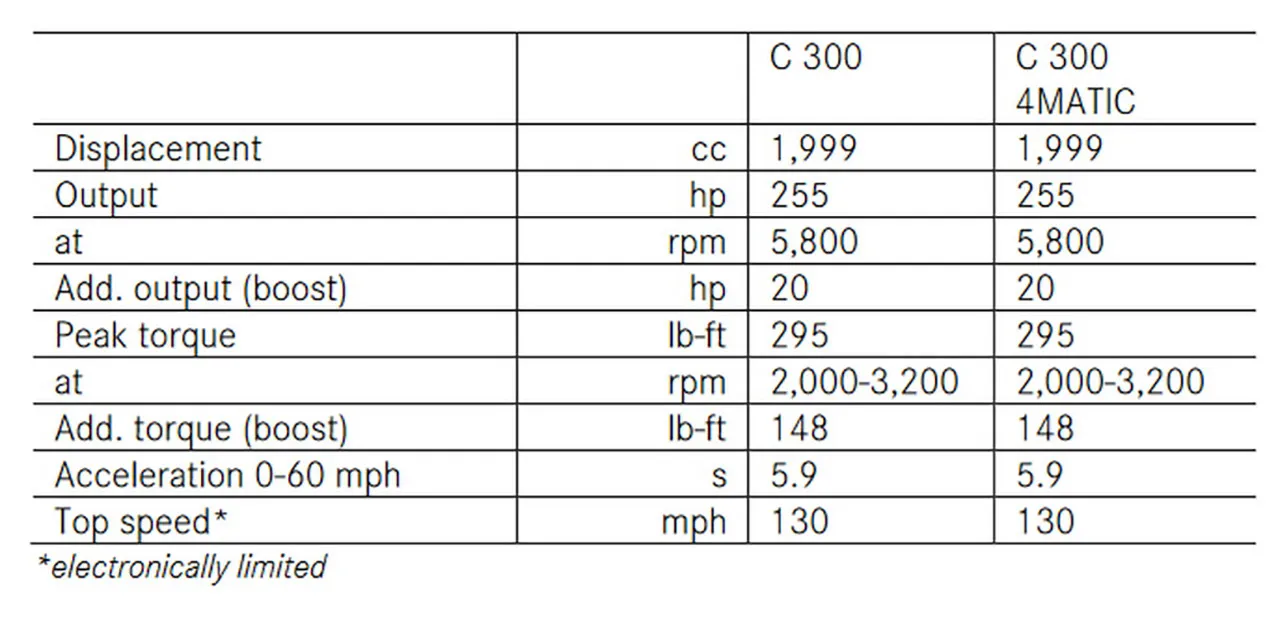 AutomobileFa 2022 Mercedes Benz C Class Specs 2