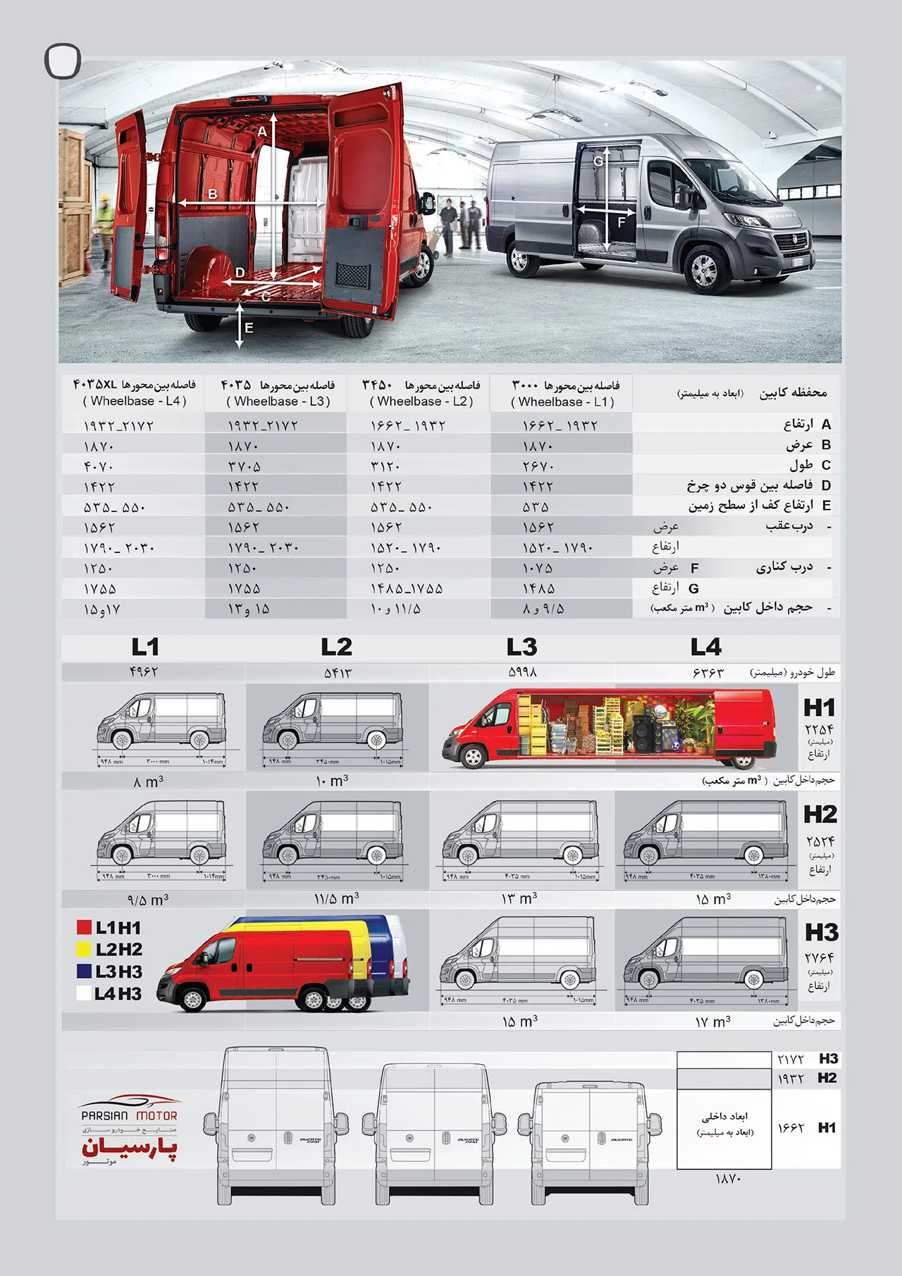 AutomobileFa Fiat Ducato Specs(2)