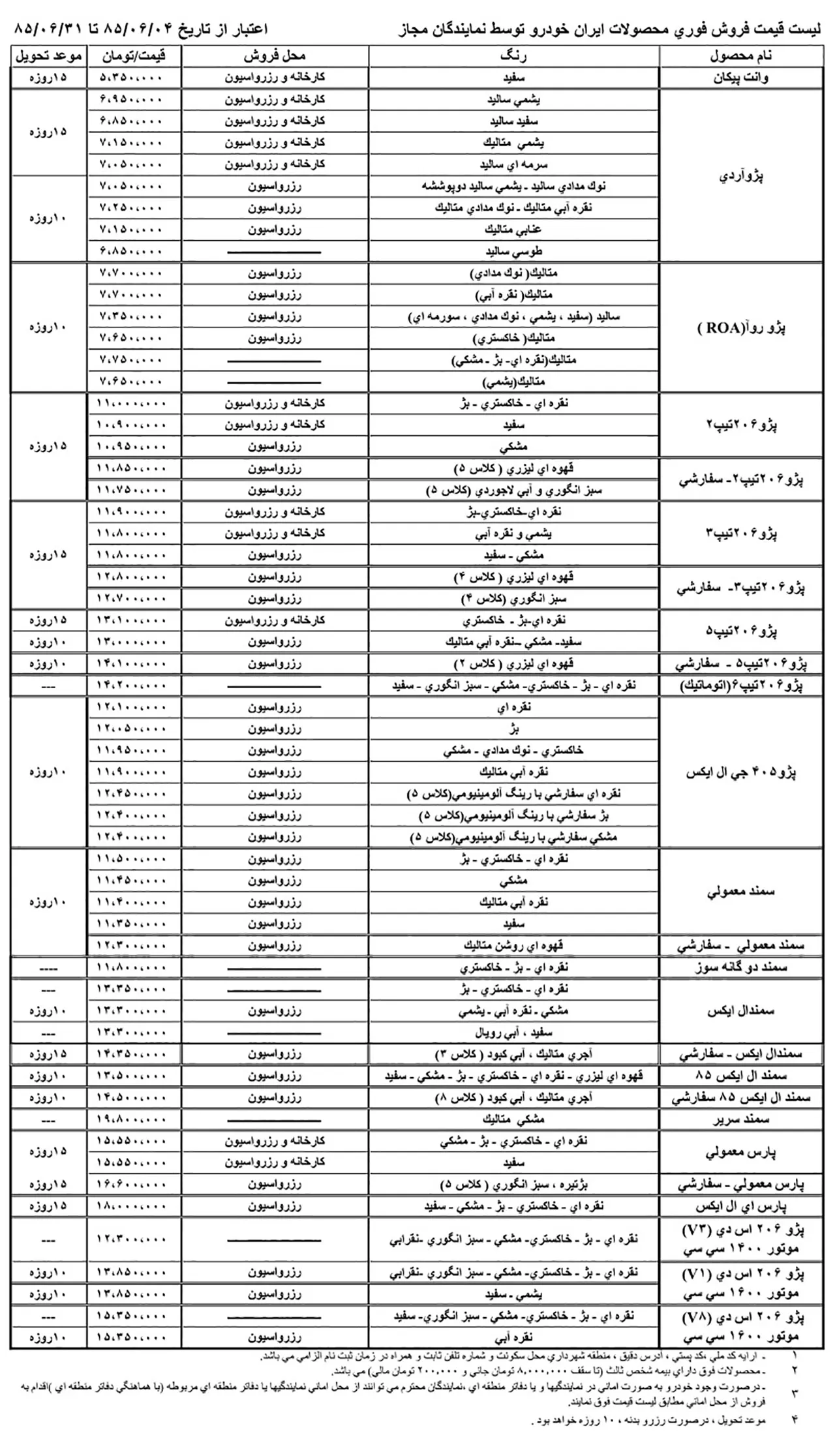 AutomobileFa IKCO Products Prices Shahrivar1385