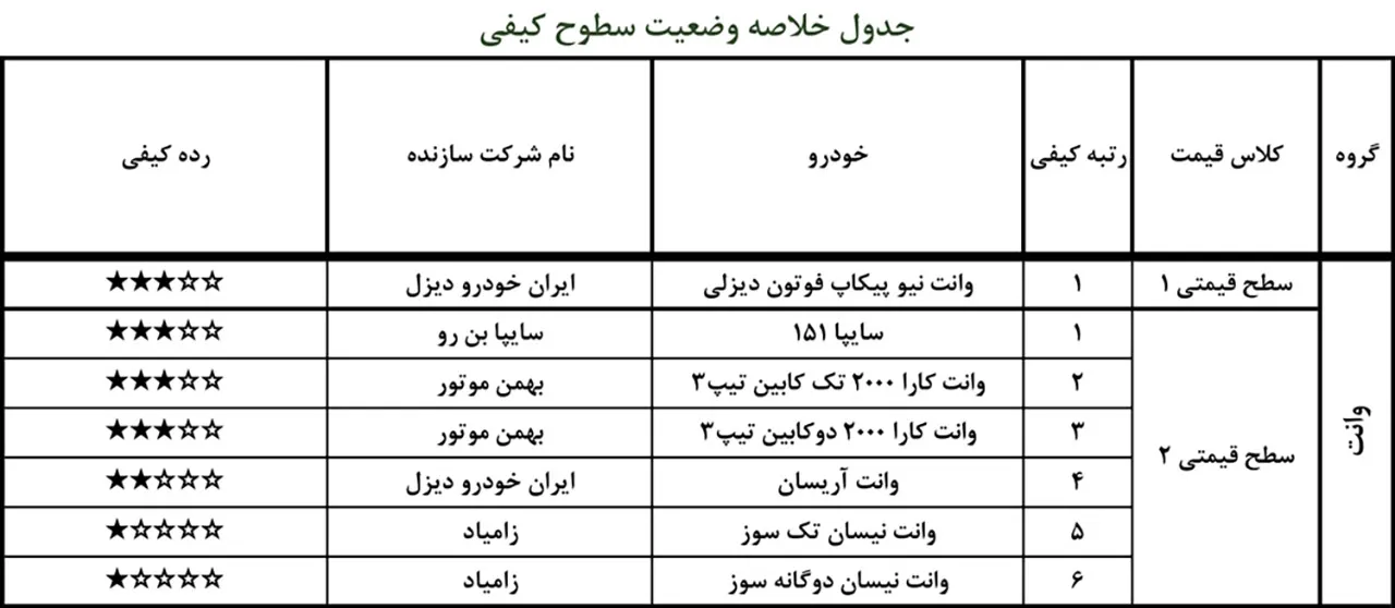 AutomobileFa Local Car Quality Report for Dey99(1)