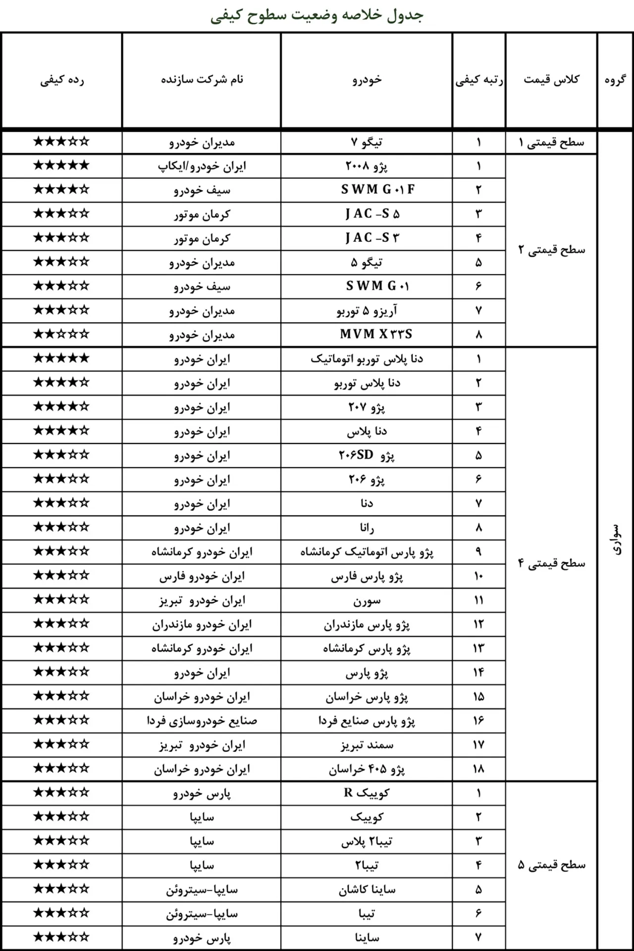 AutomobileFa Local Car Quality Report for Dey99(2)