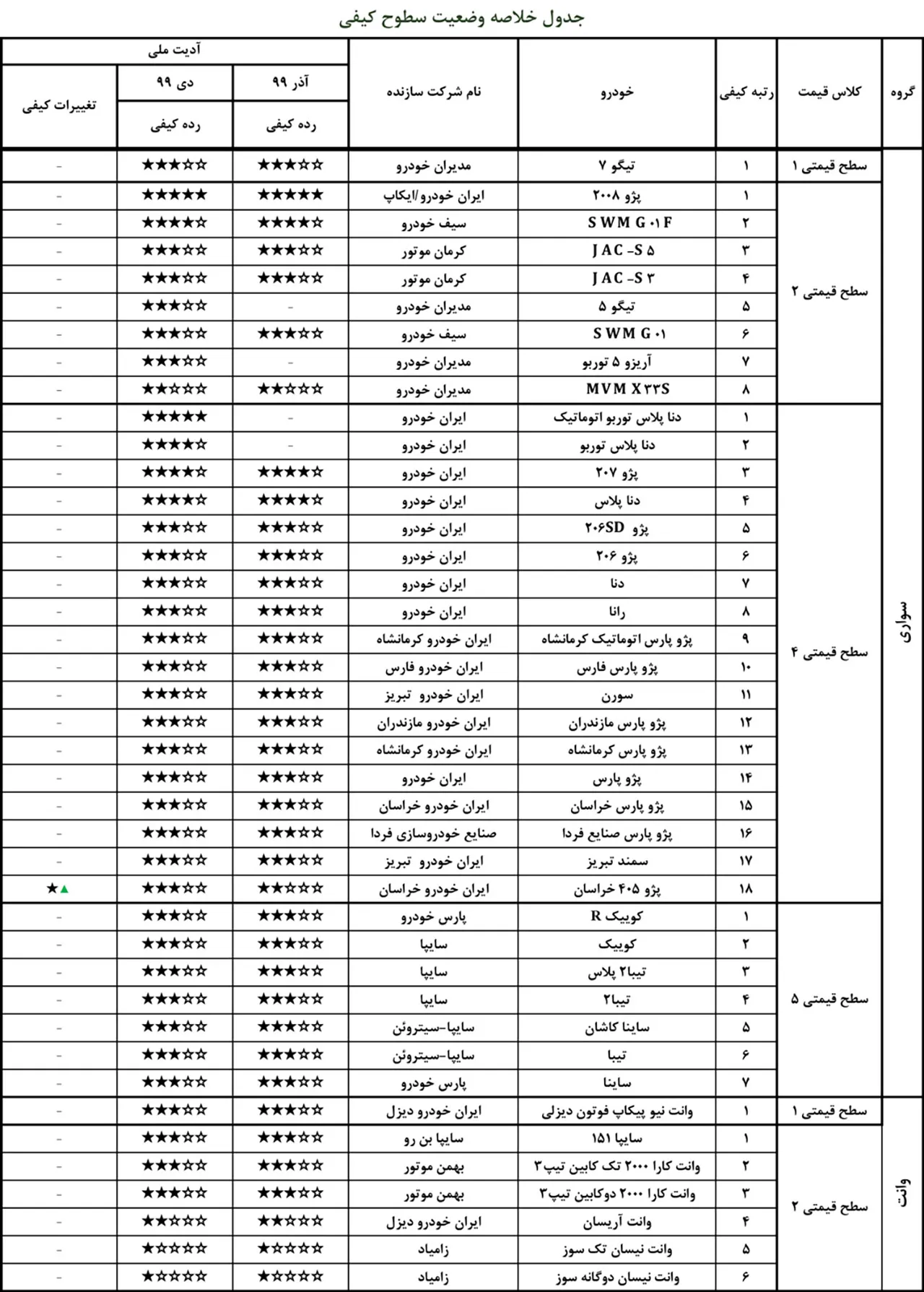 AutomobileFa Local Car Quality Report for Dey99(3)