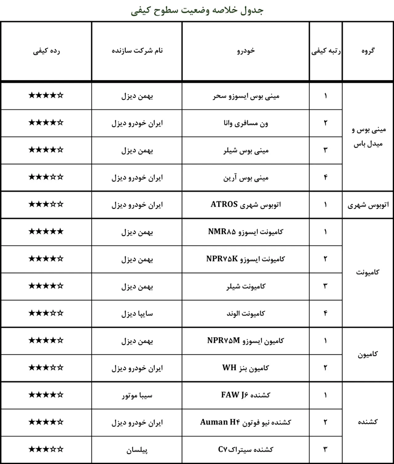 AutomobileFa Local Car Quality Report for Dey99(4)
