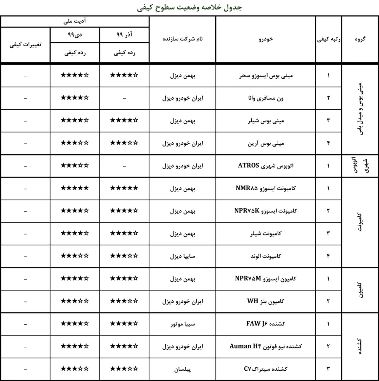 AutomobileFa Local Car Quality Report for Dey99(5)