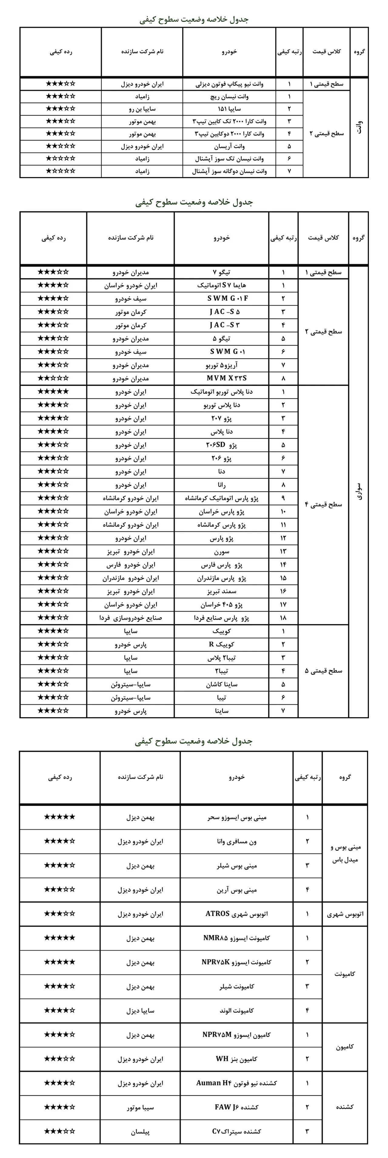 AutomobileFa Local Car Quality Report for Esfand99