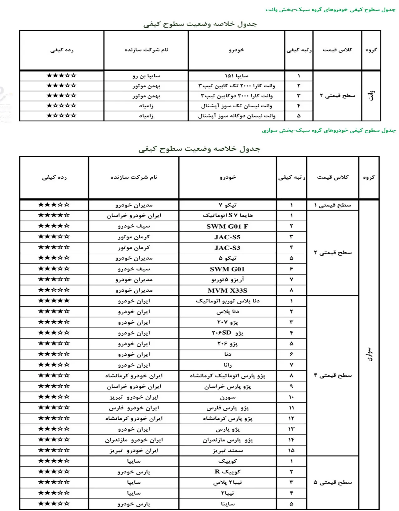 AutomobileFa Local Car Quality Report for Farvardin1400