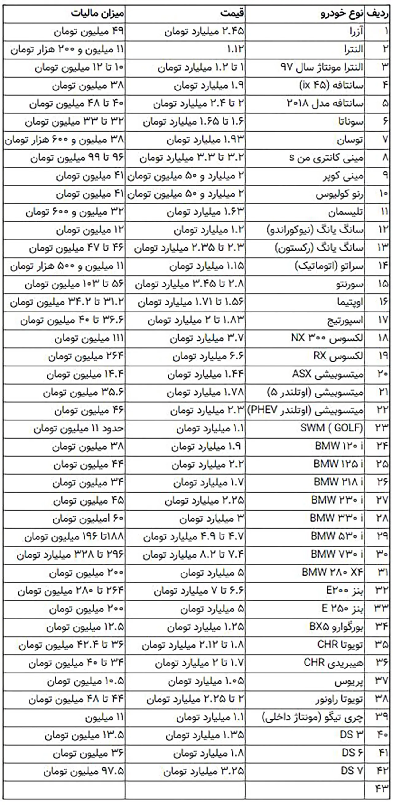 AutomobileFa Luxury Cars Tax Rate Ordibehesht1400