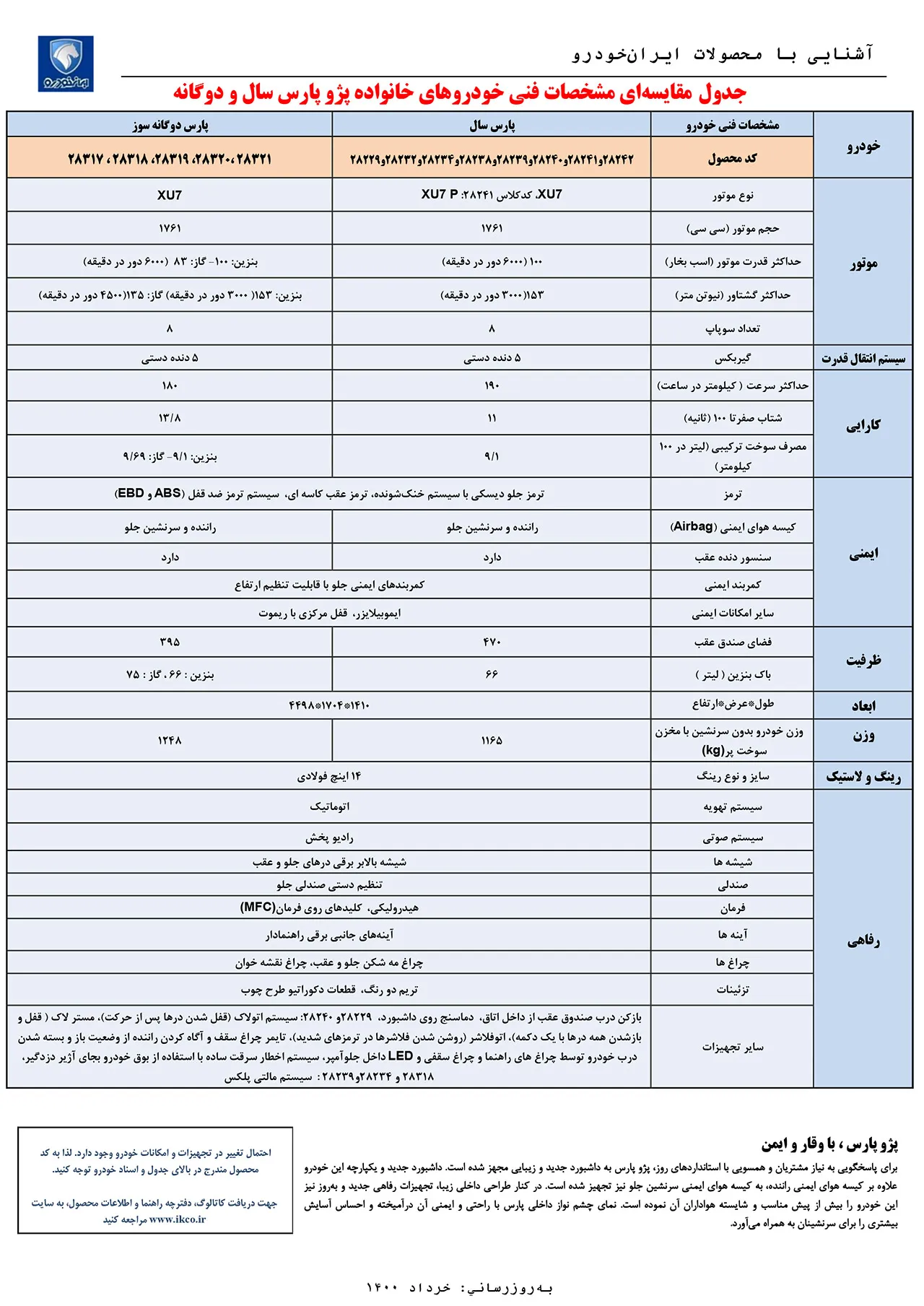 AutomobileFa Peugeot Pars Plus Specs khordad1400