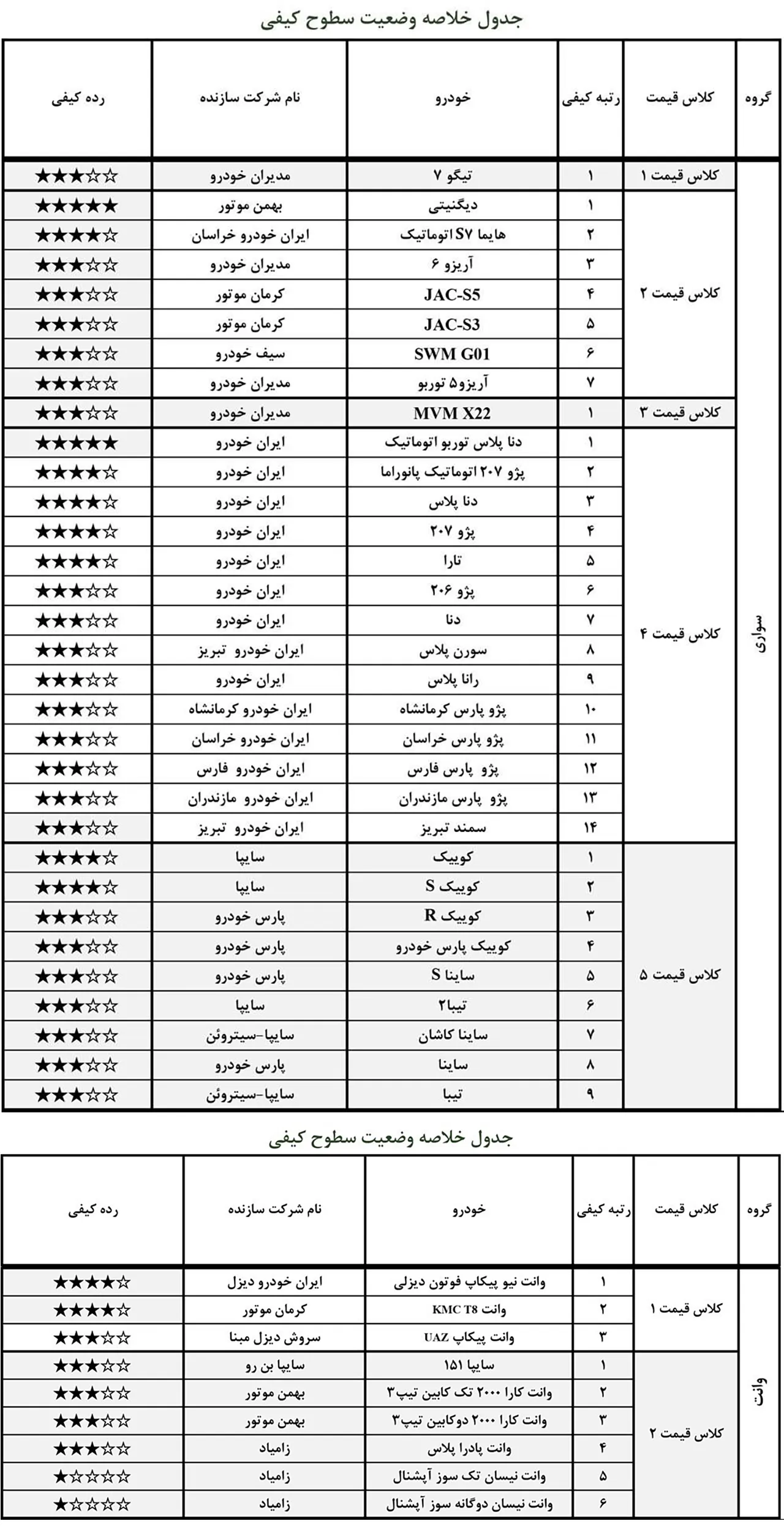AutomobileFa Report Local Car Quality Mehr1400
