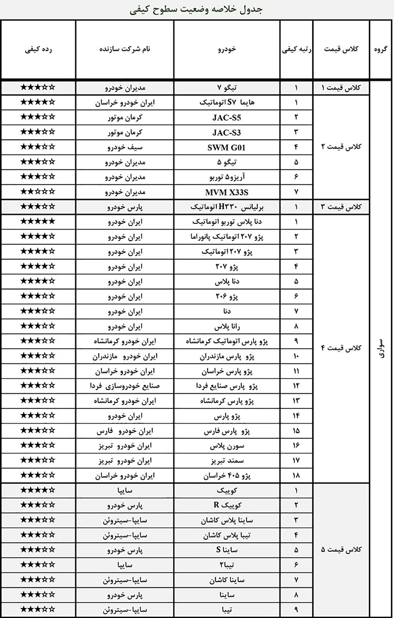 AutomobileFa report of local car quality Tir1400
