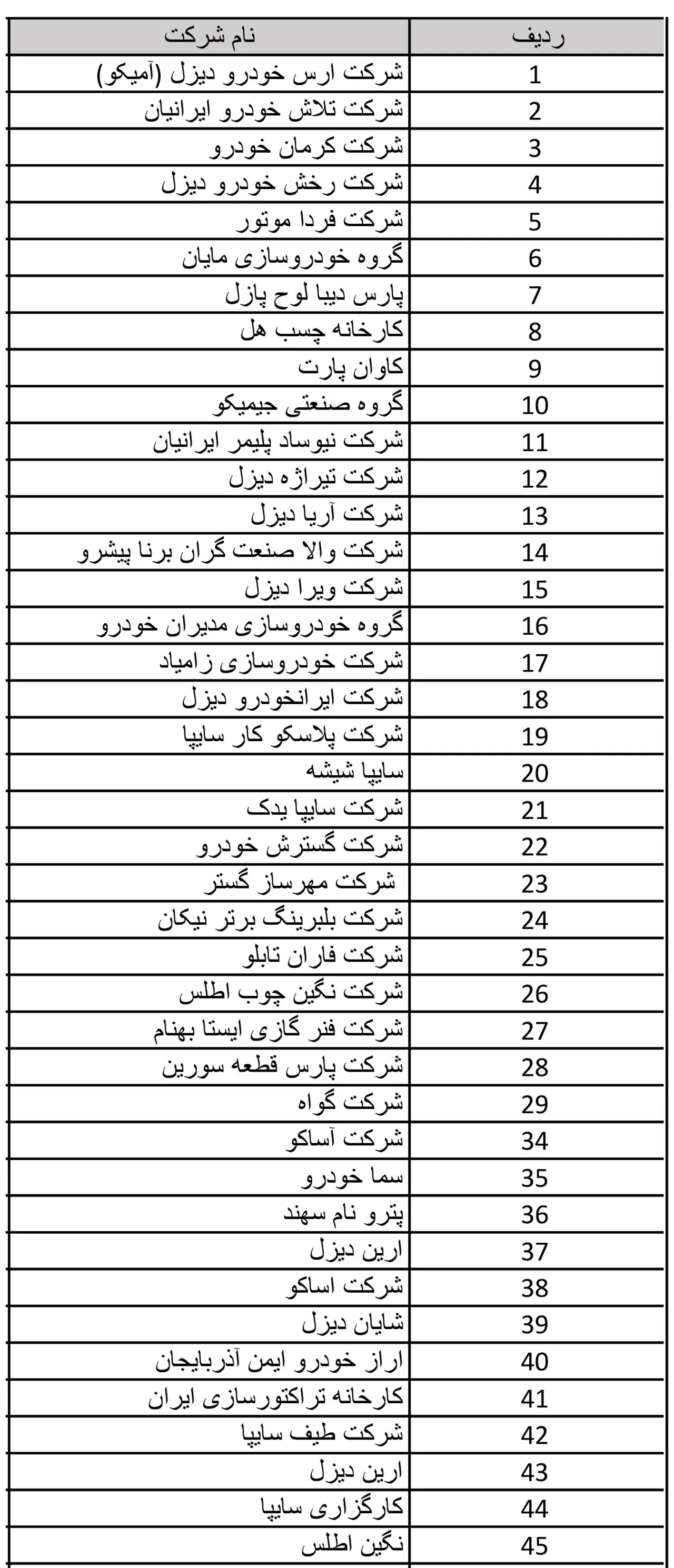 AuotmobileFa Participants IN 26TH Tabriz International Autoshow