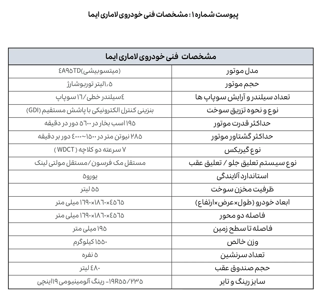 AutmobileFarsi Details OF Distribution Lamari Eama in Stock Market 5