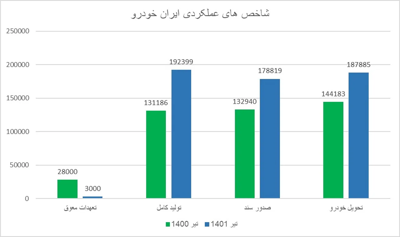 AutomobileFa icko fact tir1401