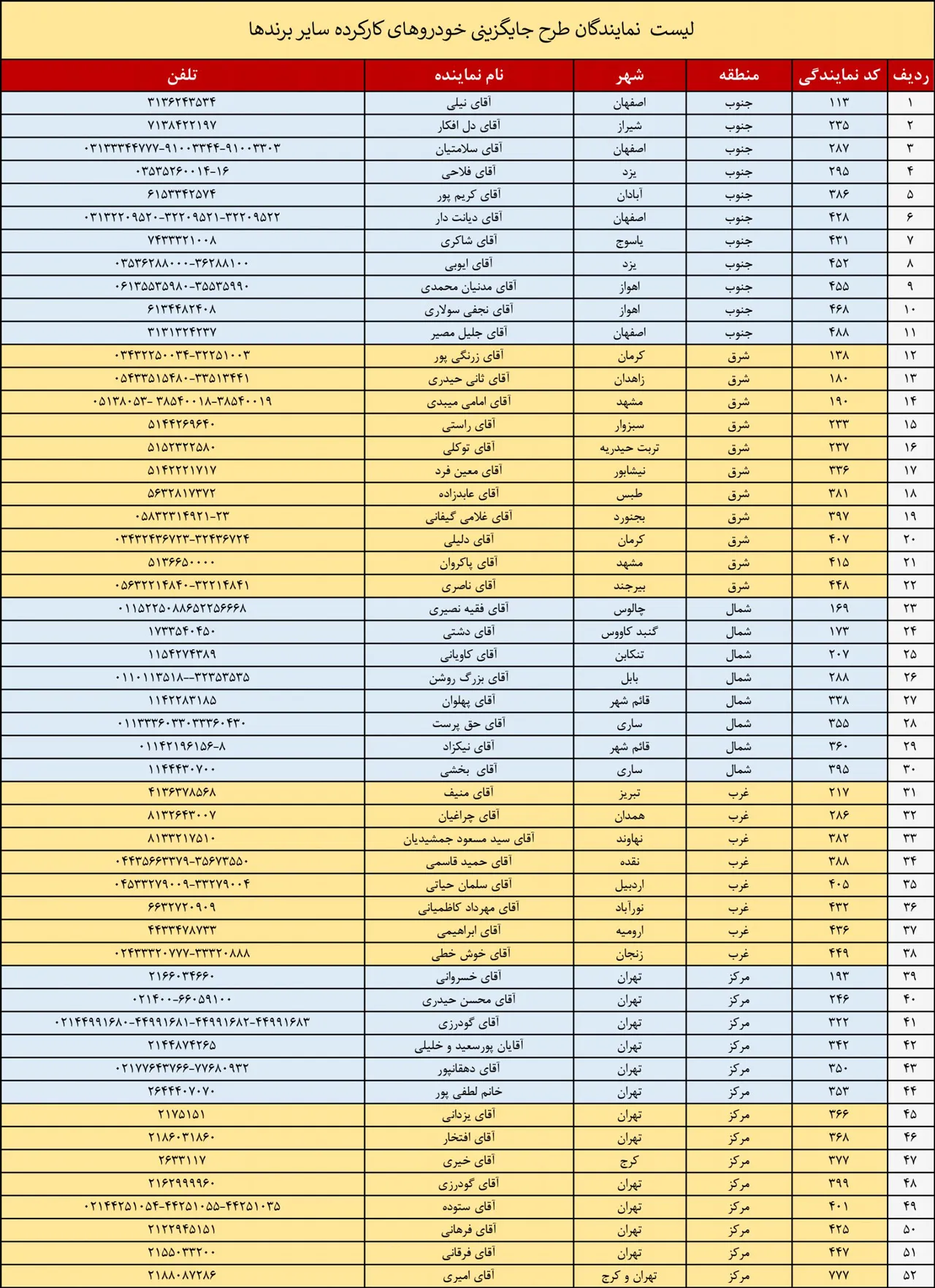 AutomobileFa modirankhodro iraniankhodro