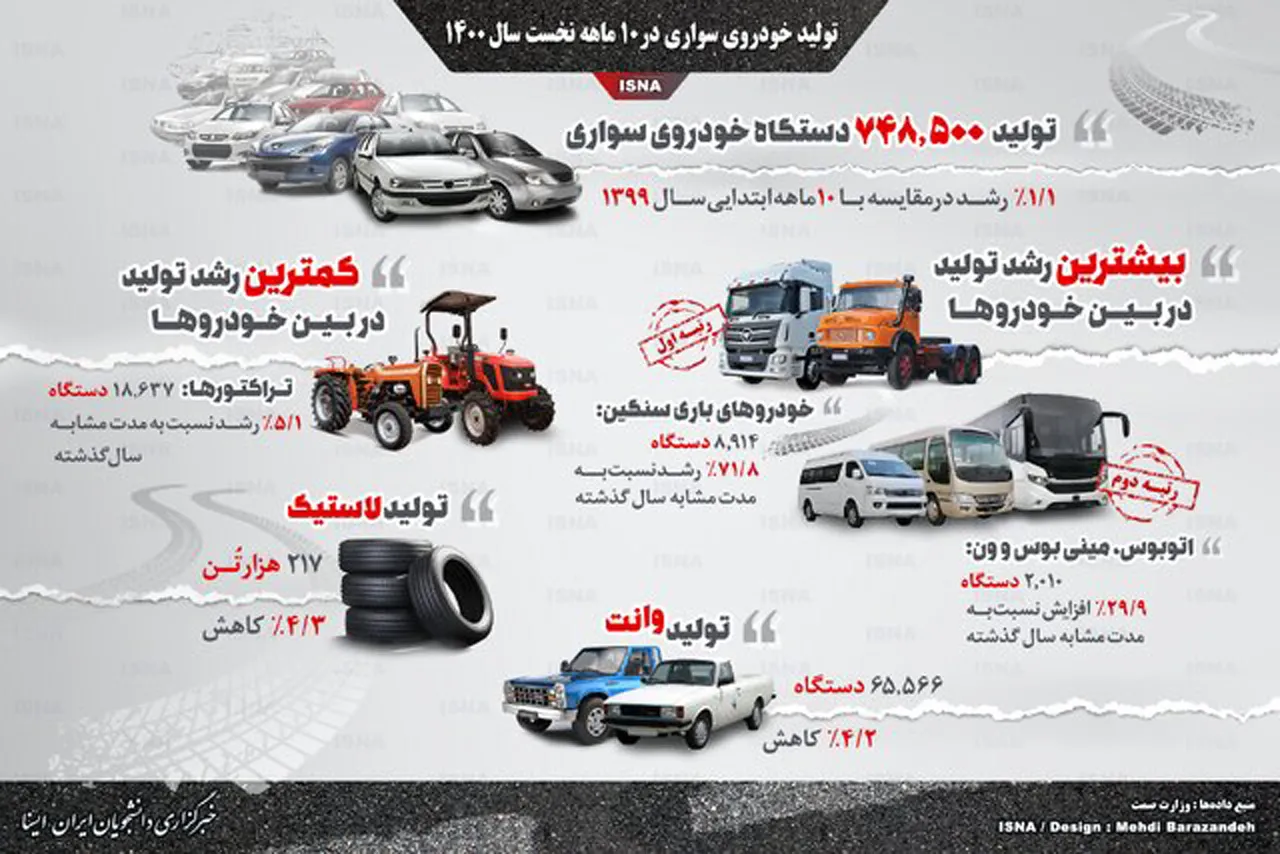 AutomobileFa tolid khodro