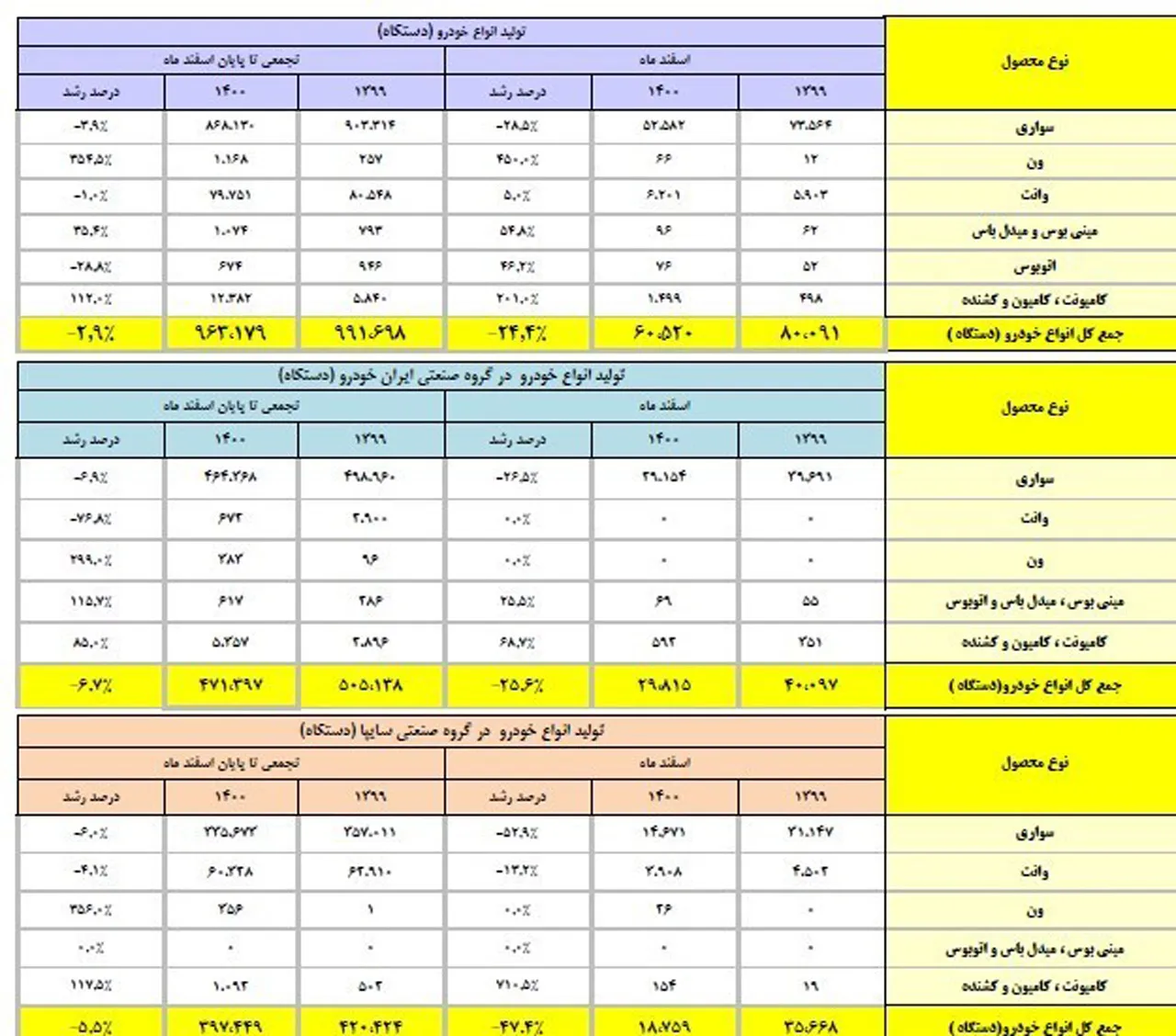 AutomobileFa تولید خودرو 2
