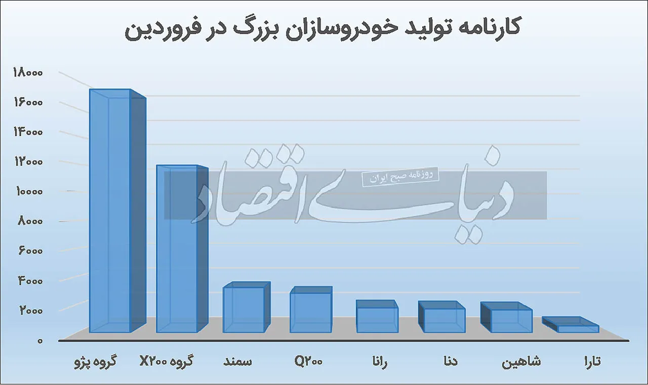 AutomobileFarsi tolid khodro