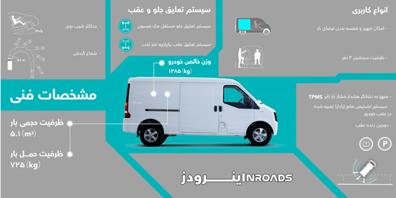 AutomobileFarsi اینرودز 1