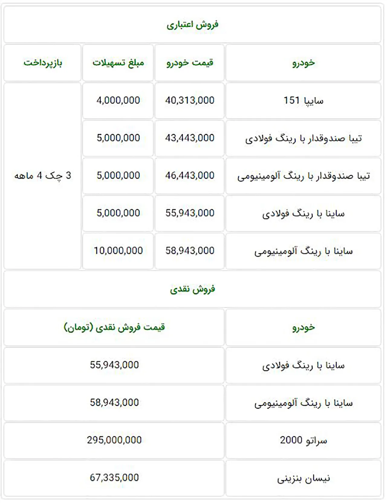 AutombileFa Saipa Sale Condition 5 shahrivar 98