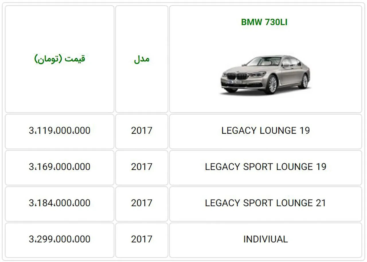 AutomobileFa BMW 7Series Sale for Farvardin 1398