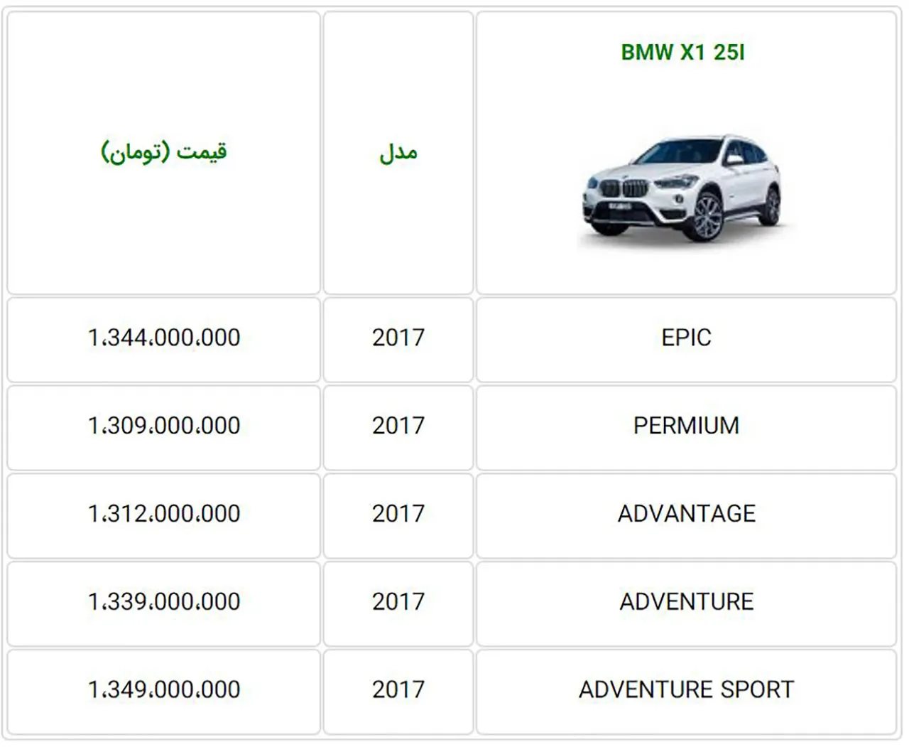AutomobileFa BMW X1 Sale for Farvardin 1398