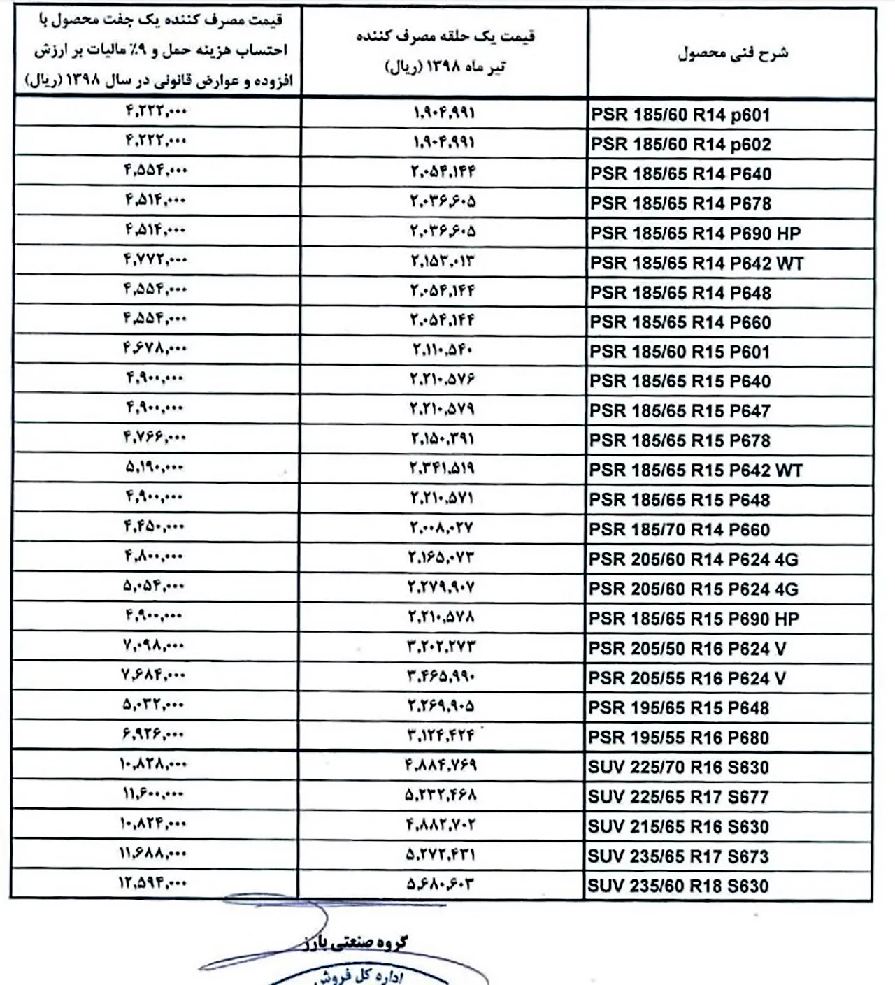 AutomobileFa Barez Tire PriceList Mordad1398