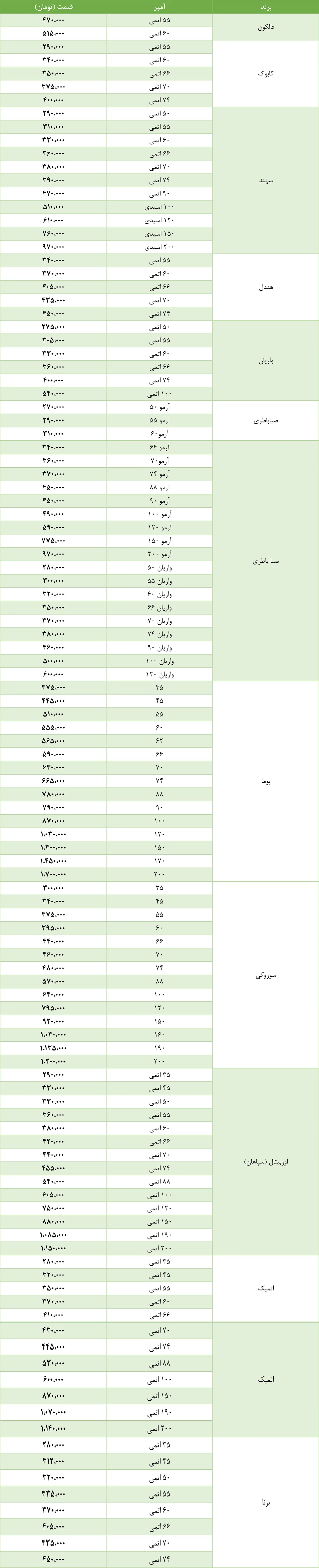 AutomobileFa Battery Price Ordibehesht98