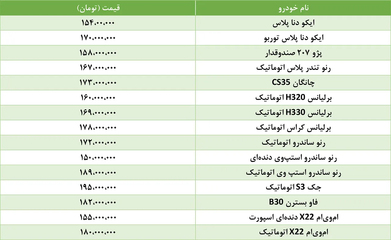 AutomobileFa Car Price 150 to 200 Milion Toman