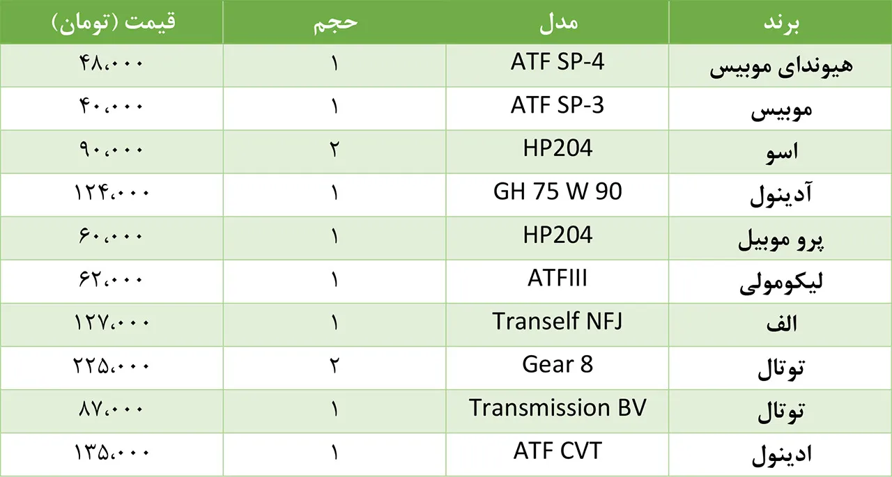 AutomobileFa Gearbox Price 25khordad98