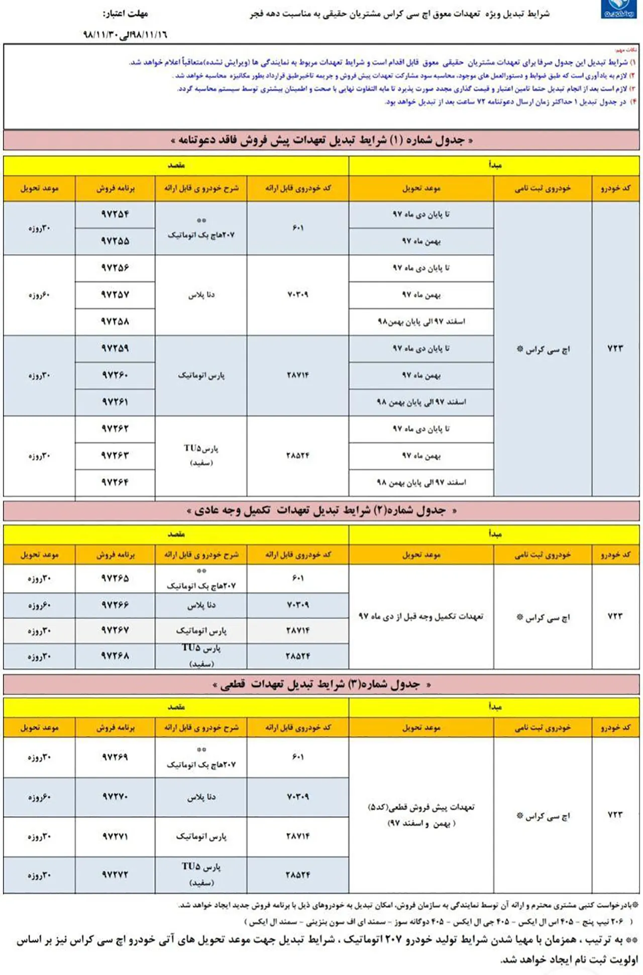 AutomobileFa IKCO Dongfeng H30 Cross Exchange Plan 19 Bahman 98