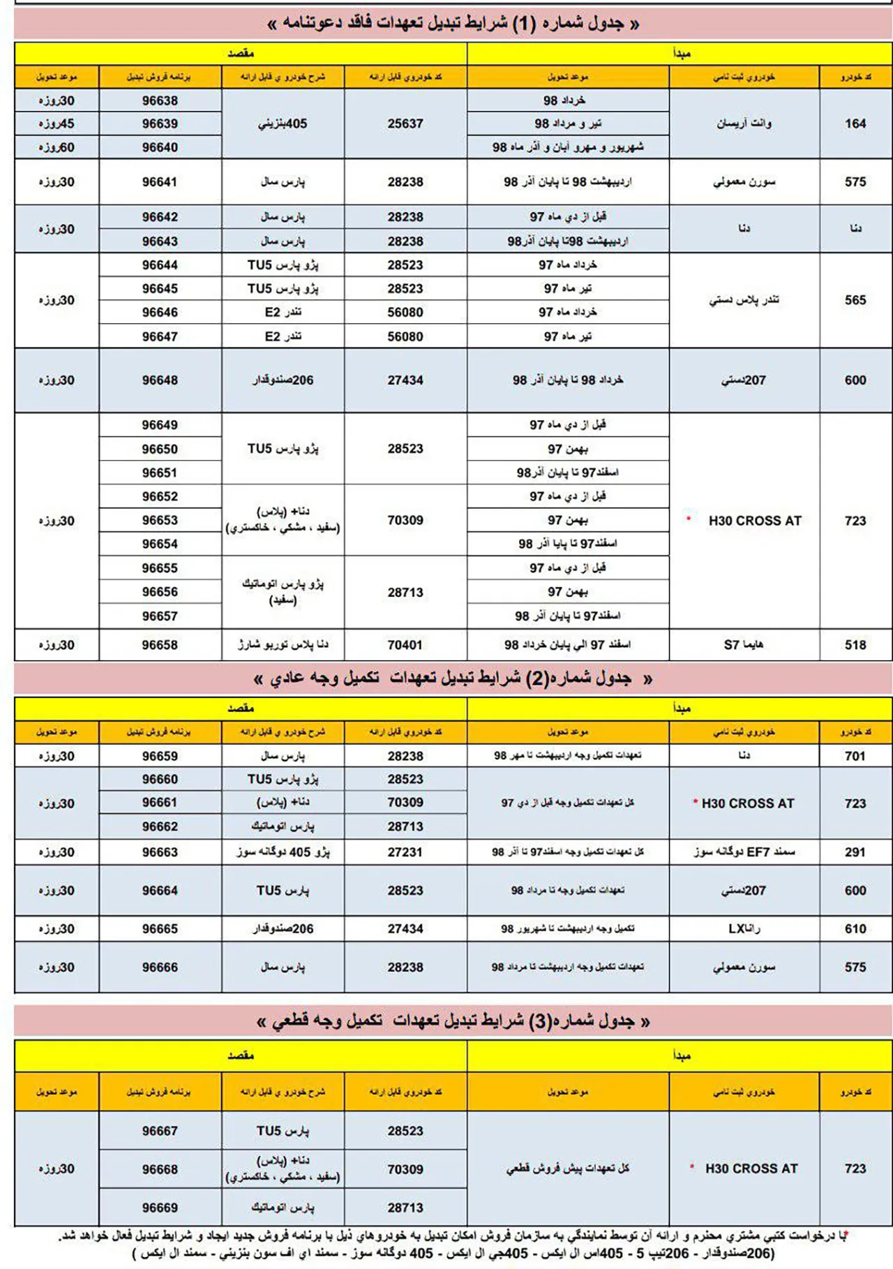 AutomobileFa IKCO Exchange Plan Dey 98