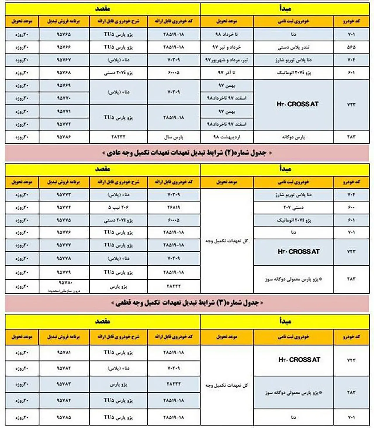 AutomobileFa IKCO Exchanging Product shahrivar 98