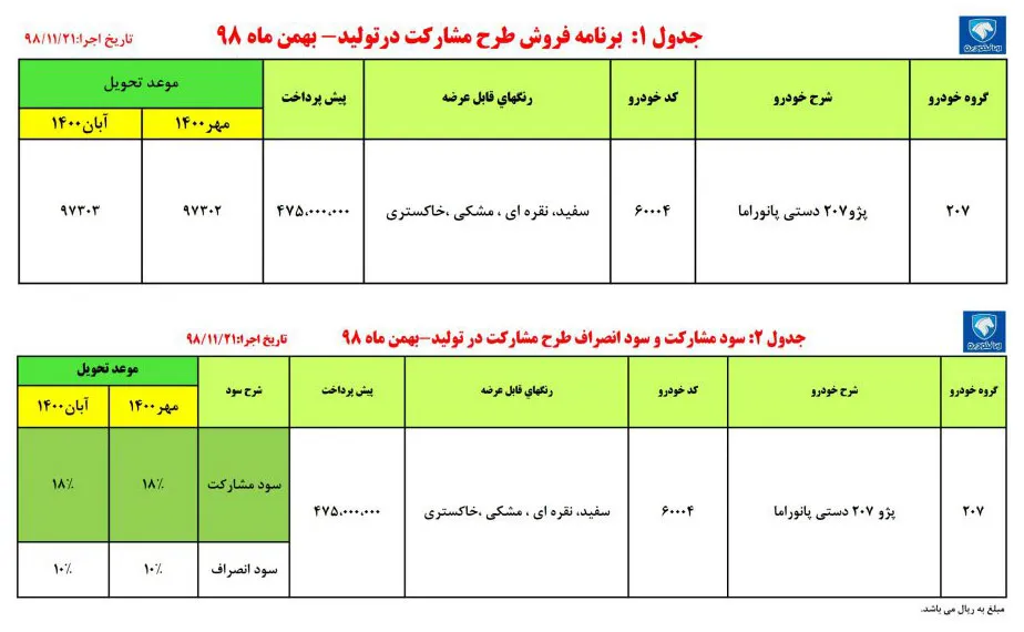 AutomobileFa IKCO Peugeot 207i Panoramic Sale 21 Bahman 98